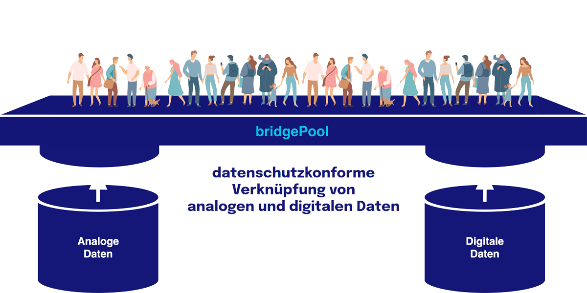 Brücke für Desktop Ansicht